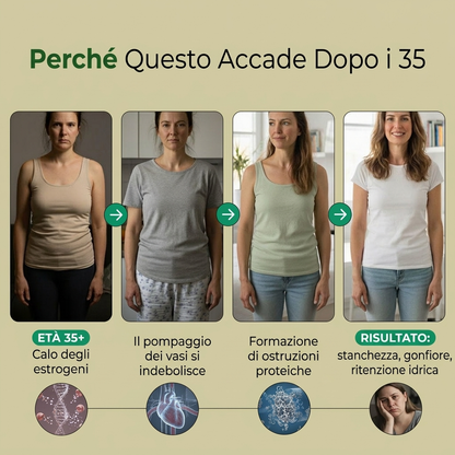 LYMPHAX - Drenante linfatico Feelora